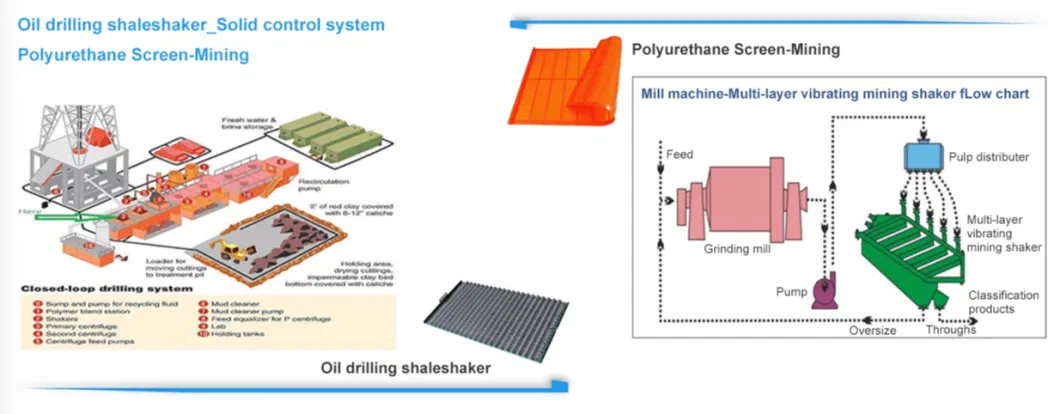 Drilling Rig Fluid Mud Solid Control Swaco Mongoose API 20 API 220 Flat Linear Motion Composite Frame Flat Wave Type Shale Shaker Screen 10% off