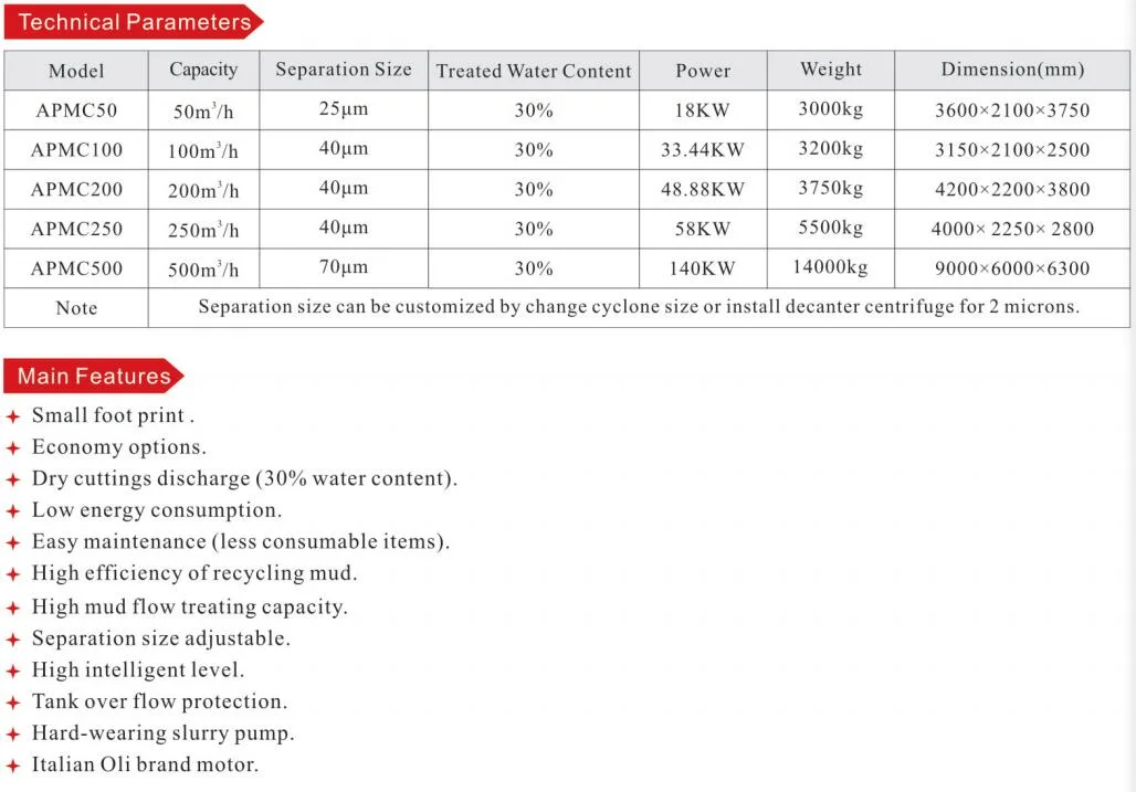 Mud Recycling System